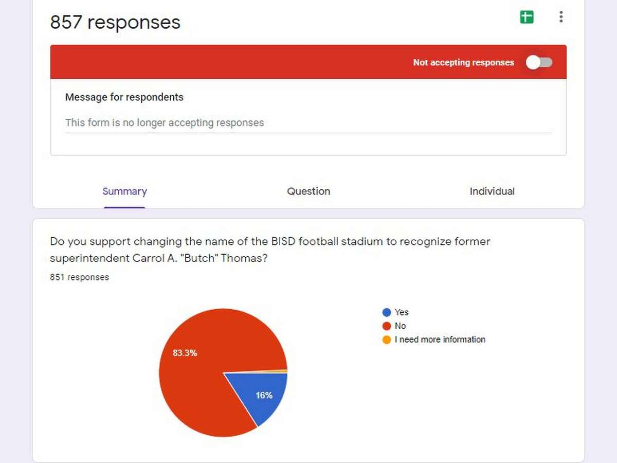 Final results of the Enterprise Reader Poll on a proposal to rename the BISD football stadium.