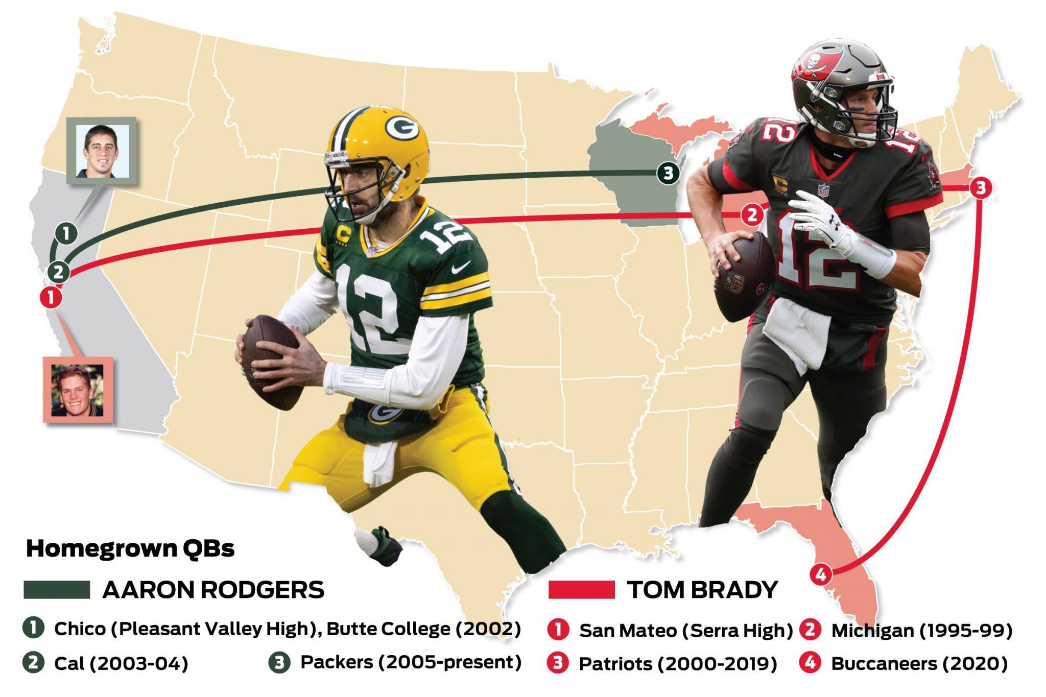 Tom Brady, Tampa Bay Buccaneers face Aaron Rodgers, Green Bay