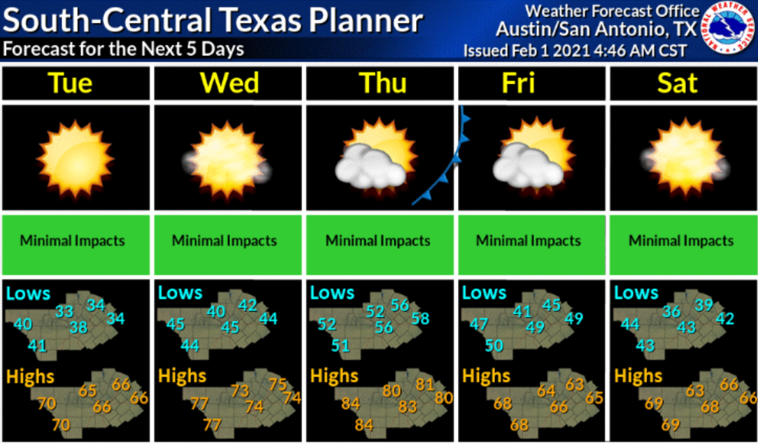 San Antonio is expected to warm up this week before a possible frost ...