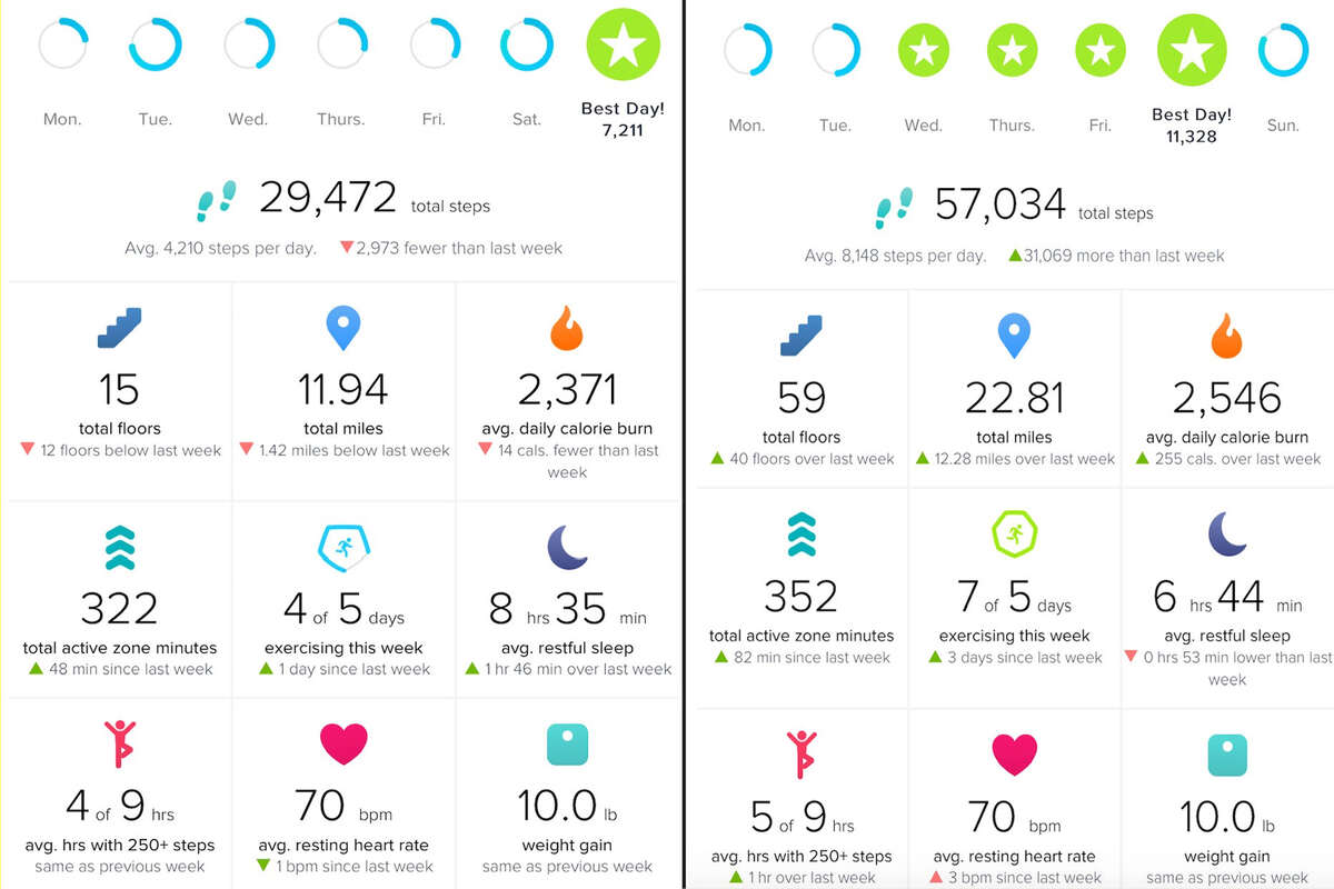 i-walked-10-000-steps-every-day-for-a-week