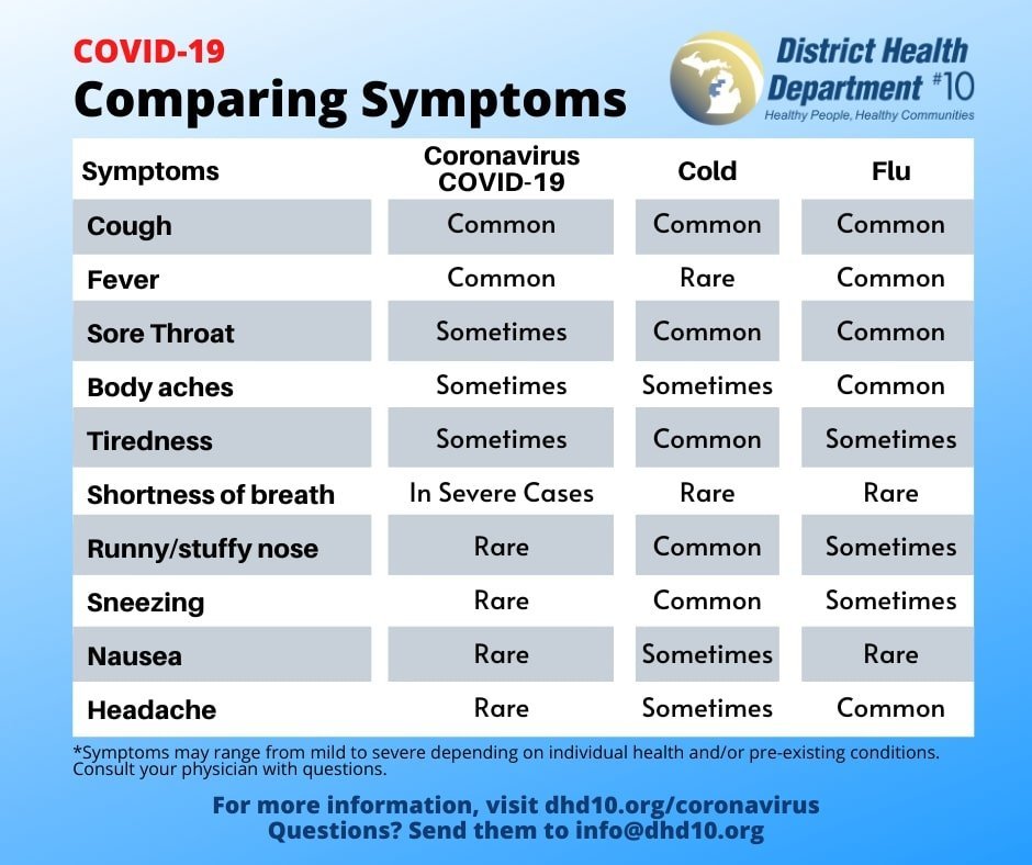 Расшифровка ковид. Ковид расшифровать аббревиатуру. Covid Symptoms. Коронавирус аббревиатура. Covid 19 аббревиатура.