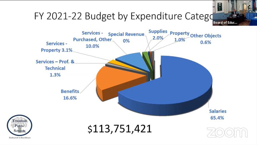 Trumbull school board seeks $4.7 million budget hike - Vimarsana News