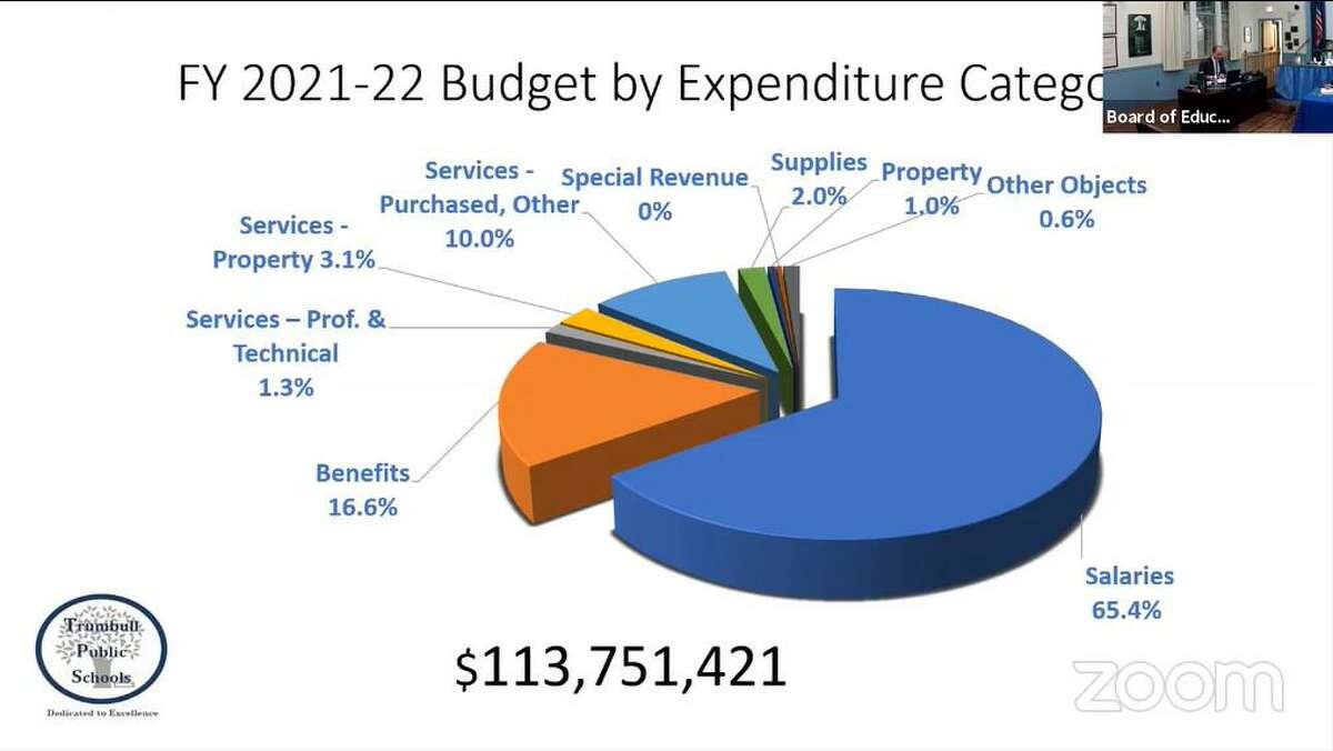 School Superintendent Martin Semmel shows the Trumbull school board a graphic of the 2021-22 budget request broken down by category.