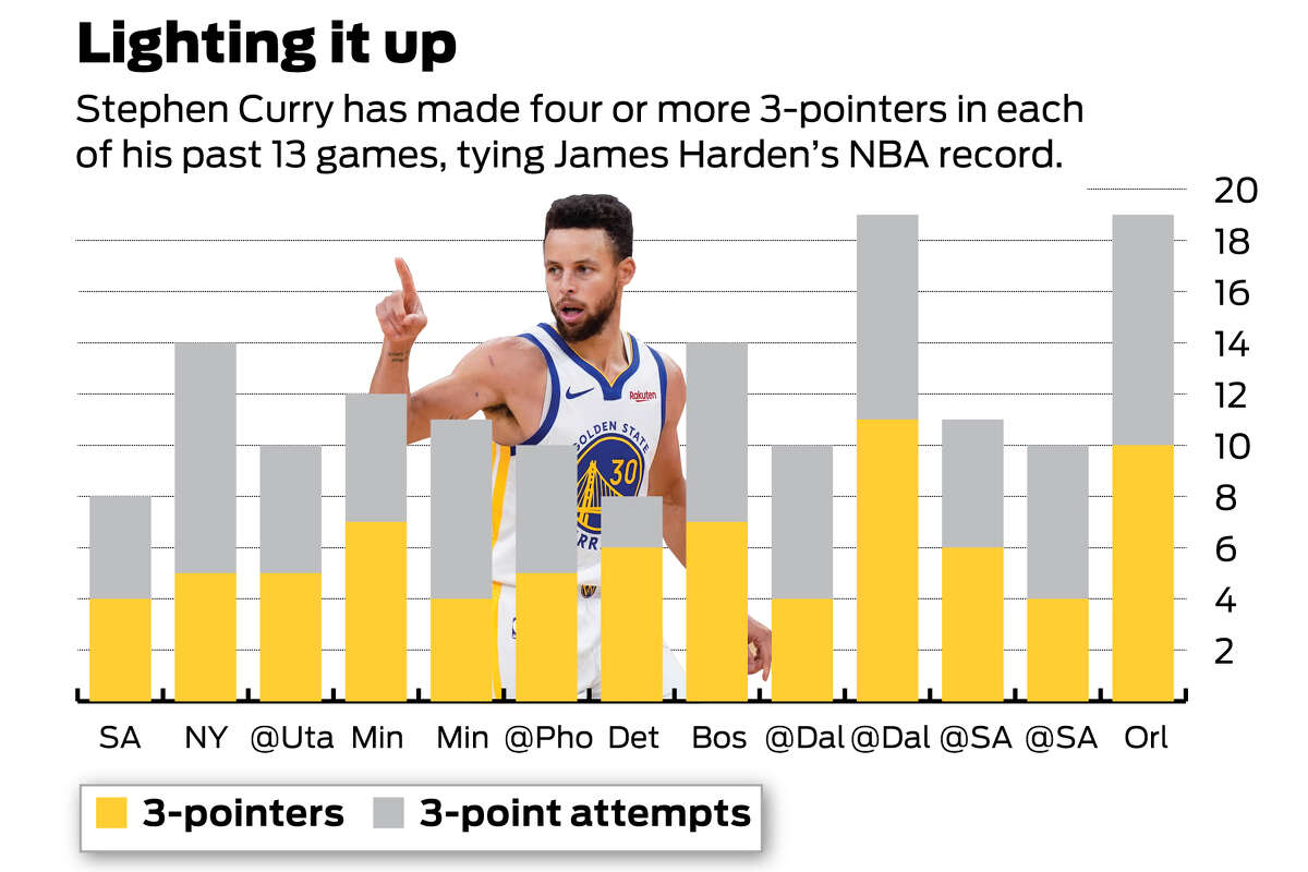 Stephen Curry NBA Finals records: Where Warriors legend lands on all-time  lists for points, assists, 3-pointers and more