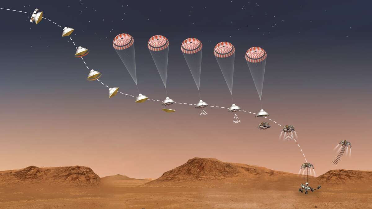 An illustration shows the steps that will occur during the landing sequence of the Perseverance rover. Hundreds of critical events must execute perfectly and exactly on time for the rover to land on Mars safely on Feb. 18, 2021. Entry, Descent, and Landing, or 