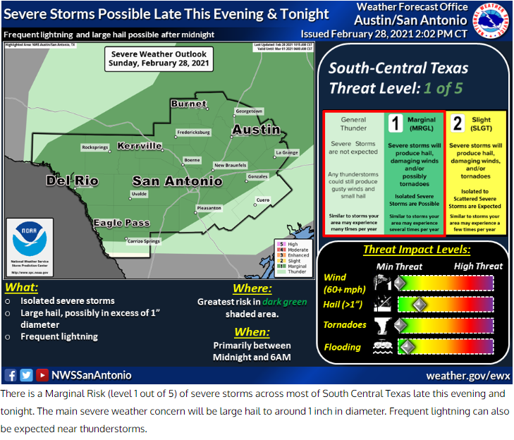 Cold front brings chance of showers and thunderstorms to San Antonio