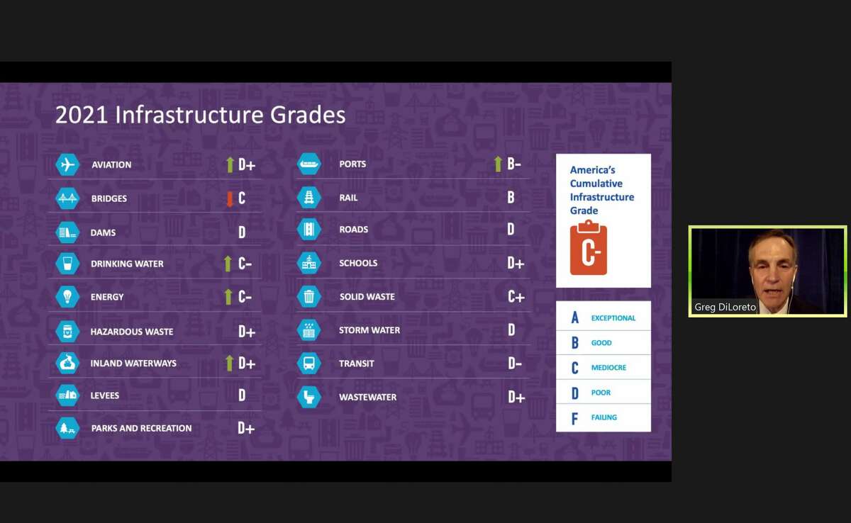 Greg DiLoreto, former American Society of Civil Engineers president, presents the U.S. infrastructure grades at the ASCE's "2021 Report Card for America’s Infrastructure" Zoom event, on March 3, 2021.