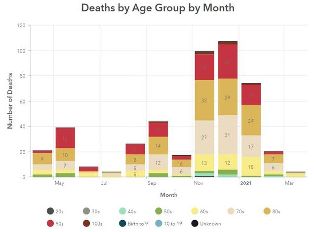 COVID-19 rate lowest since July - Vimarsana News