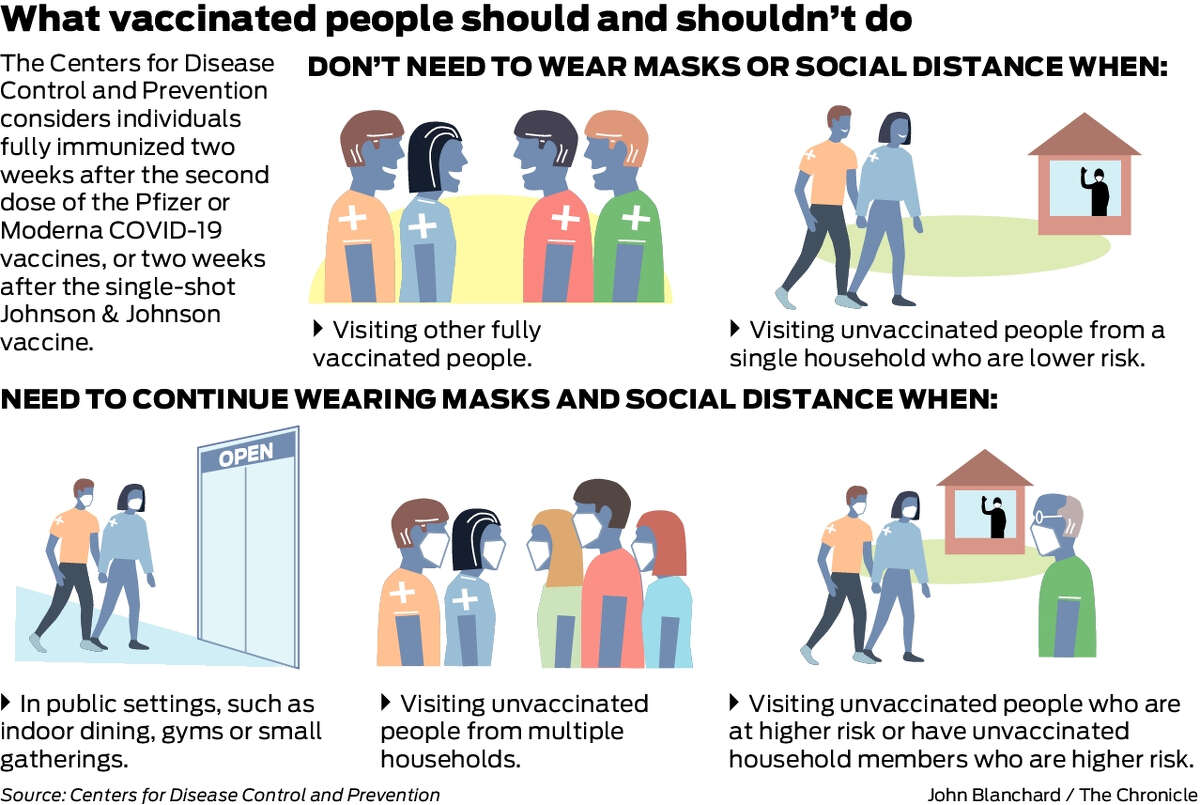 cdc guidelines indoor dining