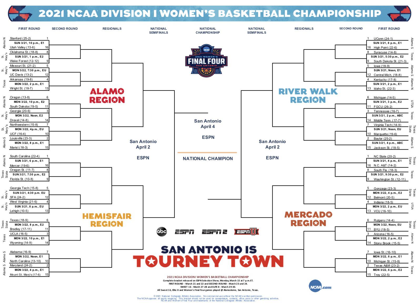 With bracket unveiled, stage set for NCAA women’s tournament in San Antonio