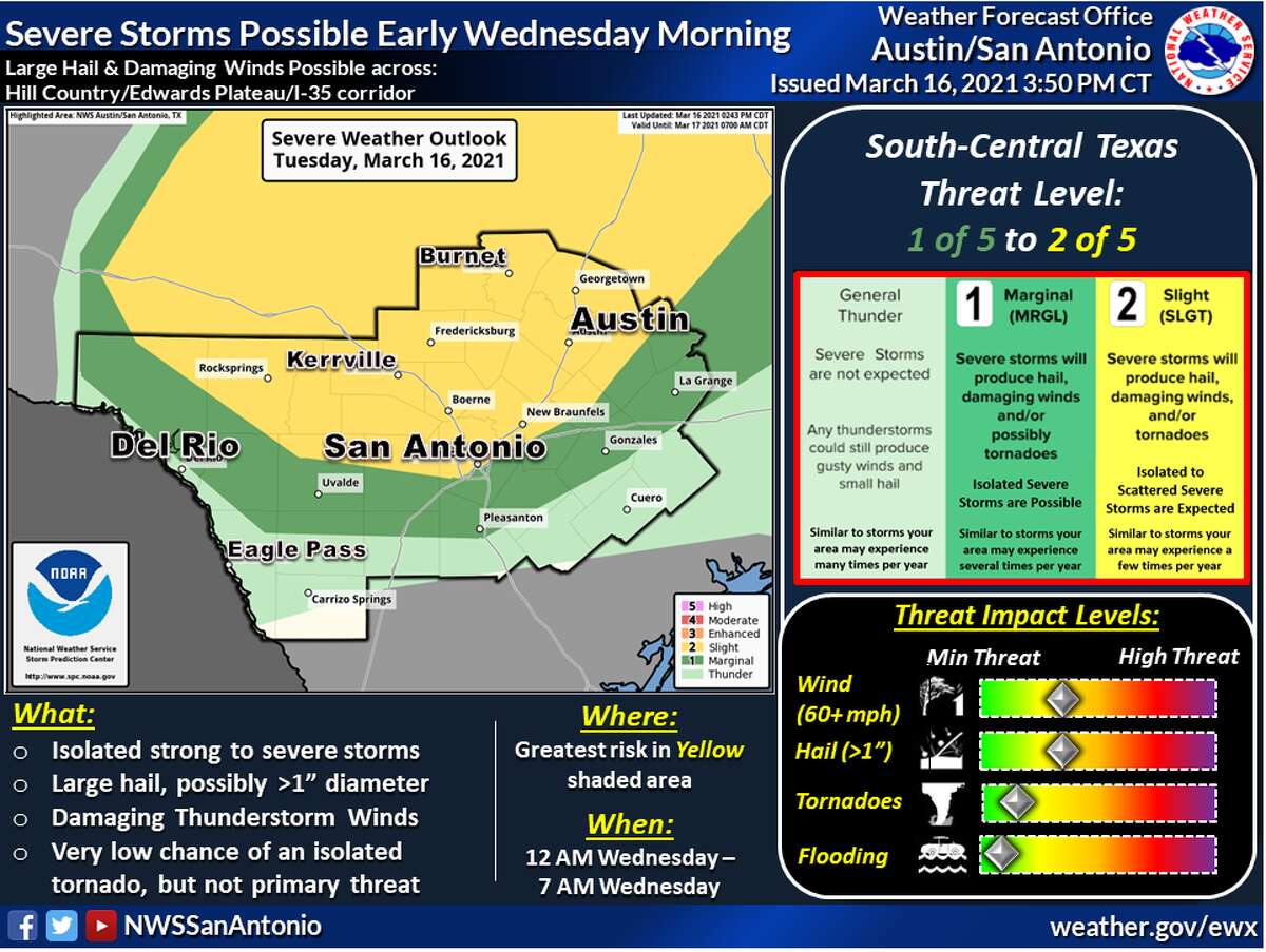 Potential Severe Weather Forecast For The San Antonio Area