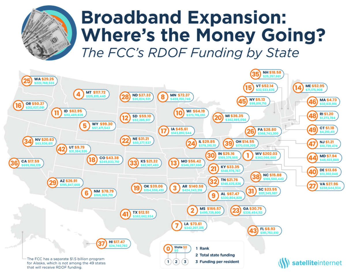 A breakdown of broadband internet funding.