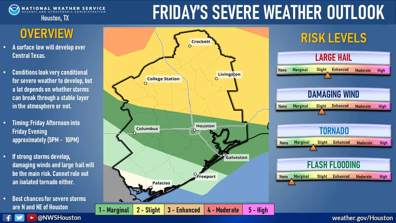 Strong storms with hail, damaging winds possible Friday in Houston area