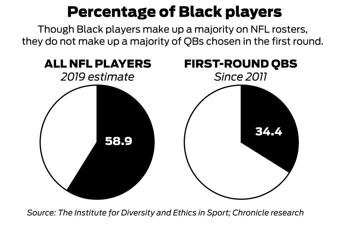 Justin Fields and the double standard of Black quarterback prospects