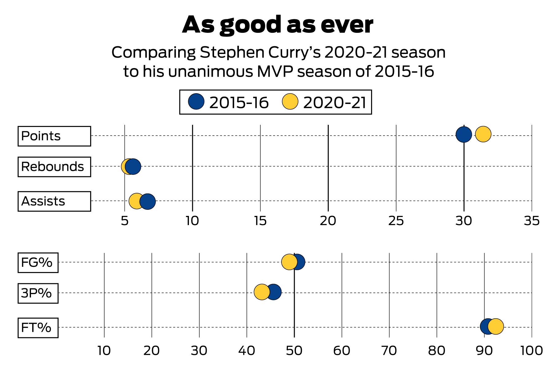 Stephen Curry Says He's NBA MVP Because of Historic Scoring Streak