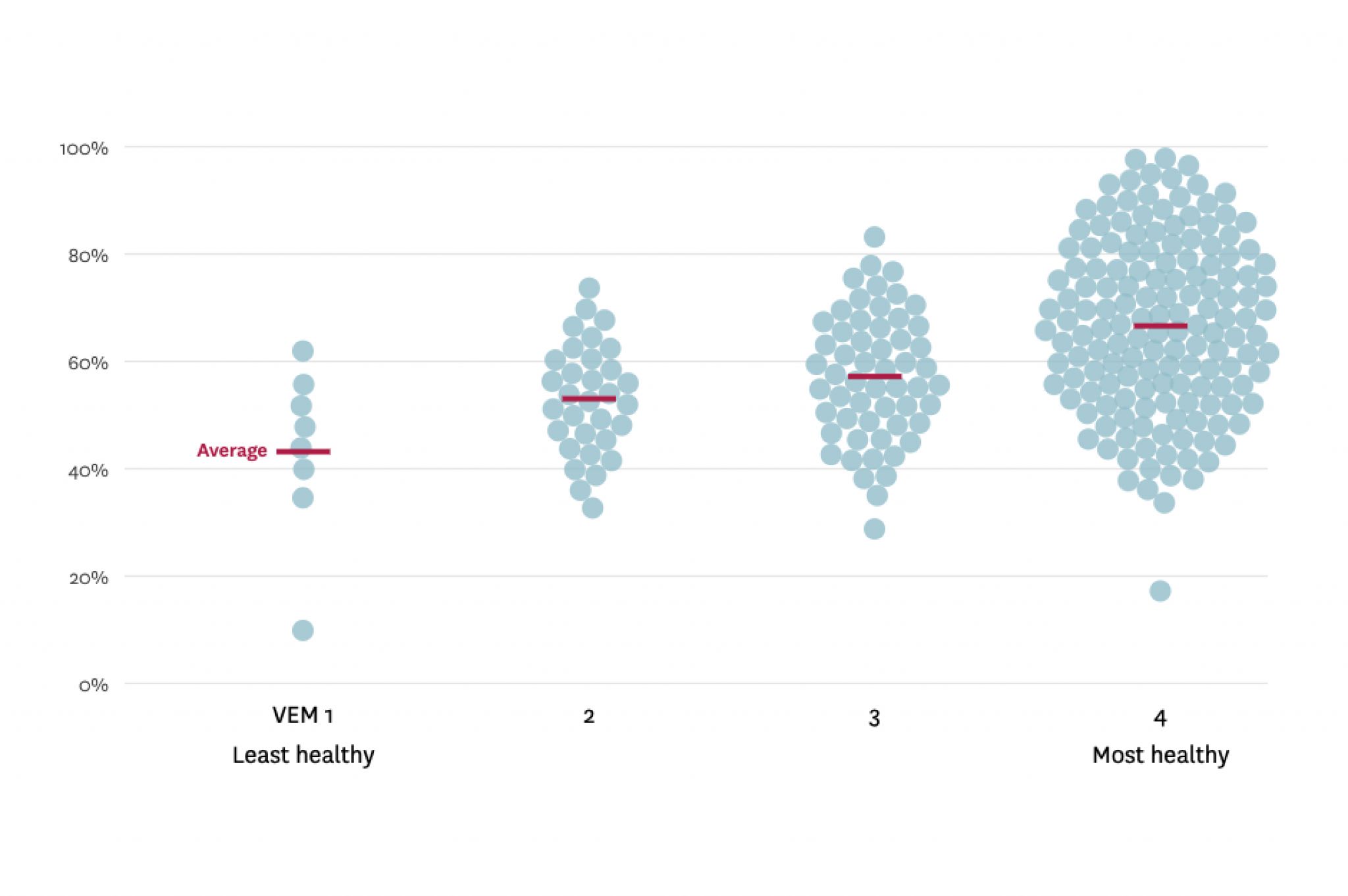 Here's how big the vaccination gap is between California's high and low