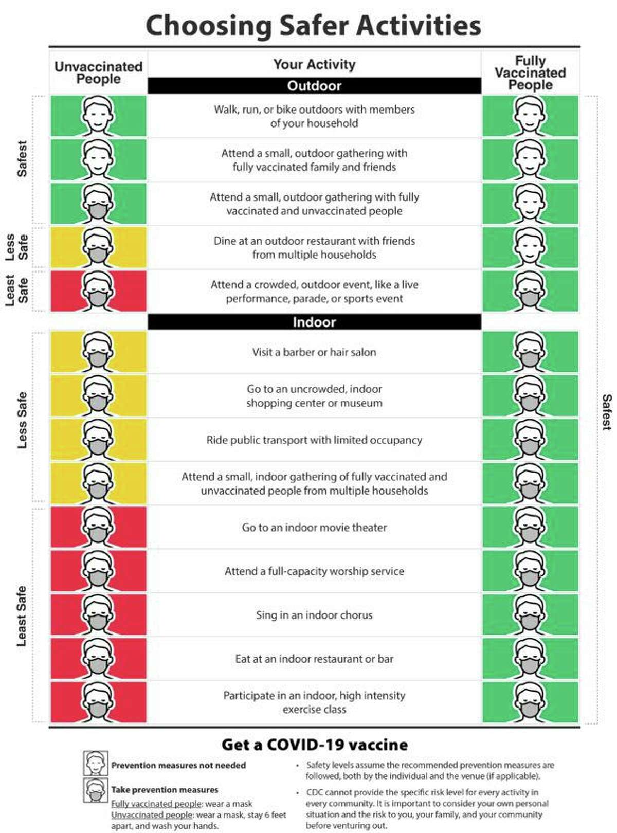 relaxed mask guidelines