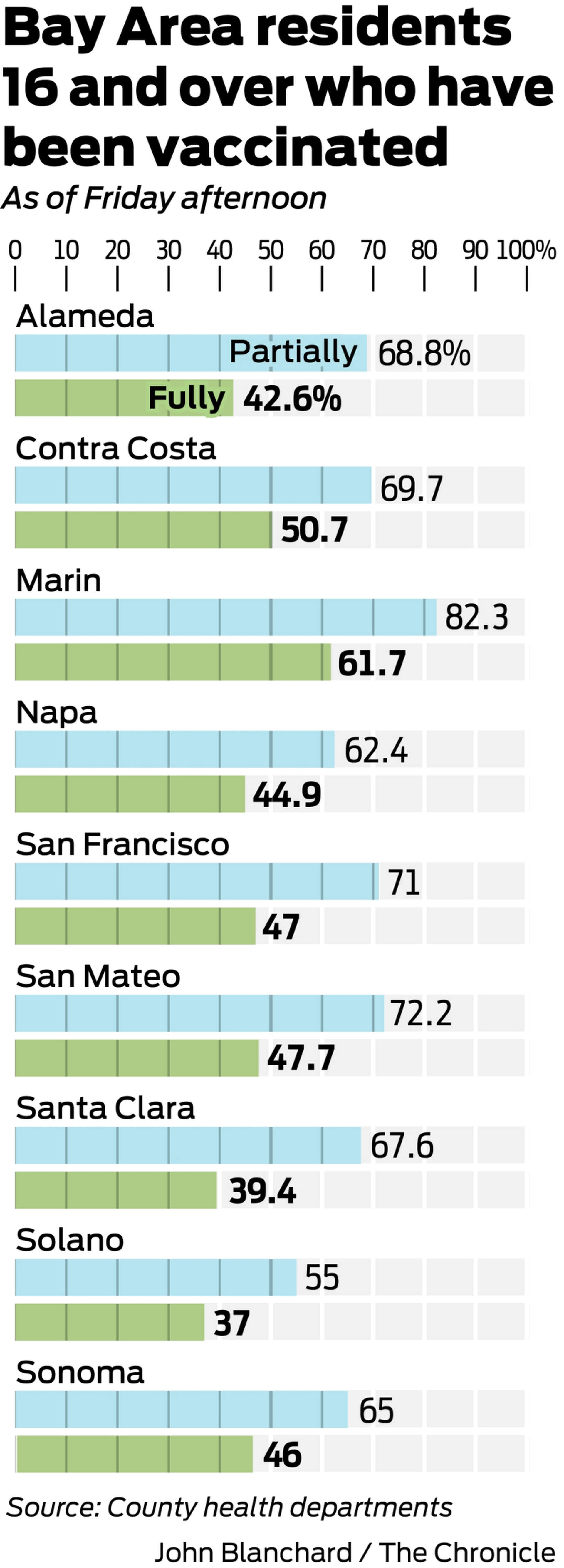 COVID mass vaccination sites winding down in the Bay Area as shots move to  malls and grocery stores