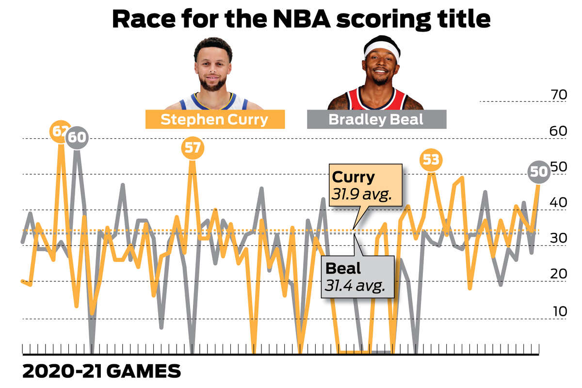 How Far Can Steph Curry Push the Scoring Barrier? - The Ringer