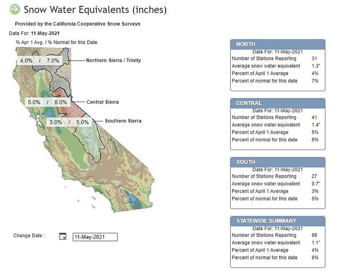 The latest snowpack conditions for California on May 11, 2021 provided by the California Cooperative Snow Surveys.
