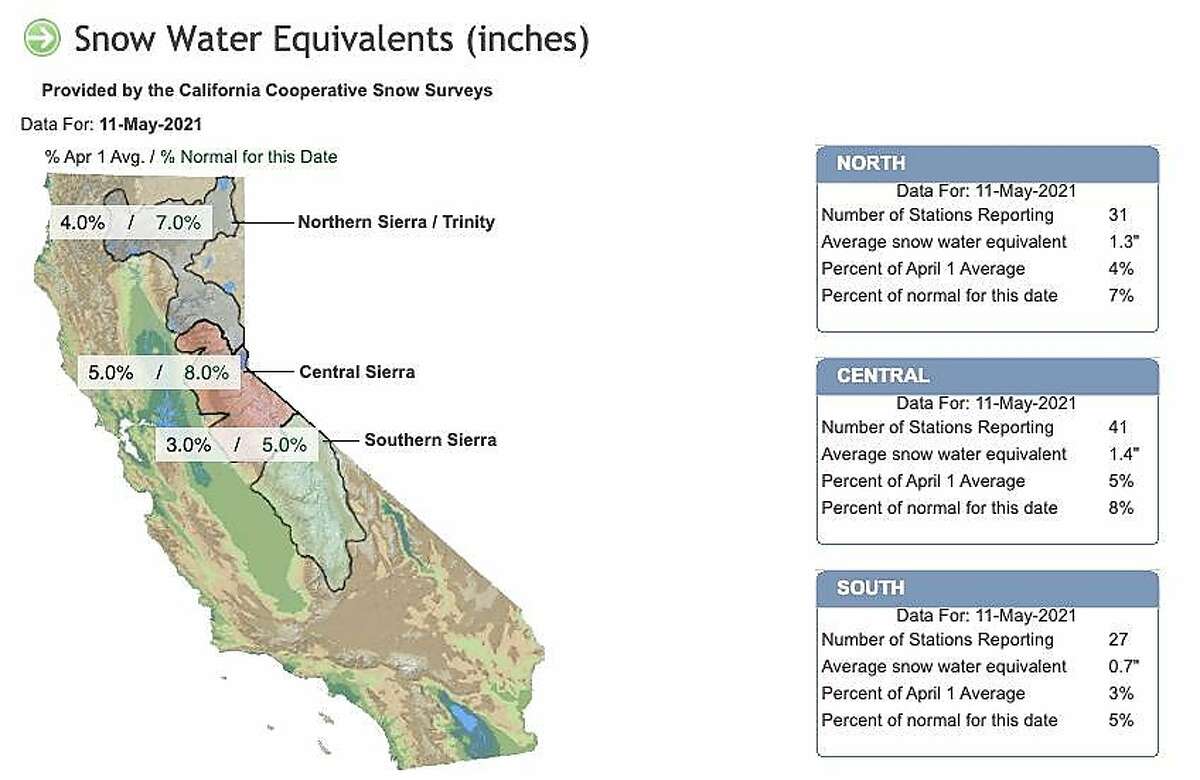 The latest snowpack conditions for California on May 11, 2021 provided by the California Cooperative Snow Surveys.