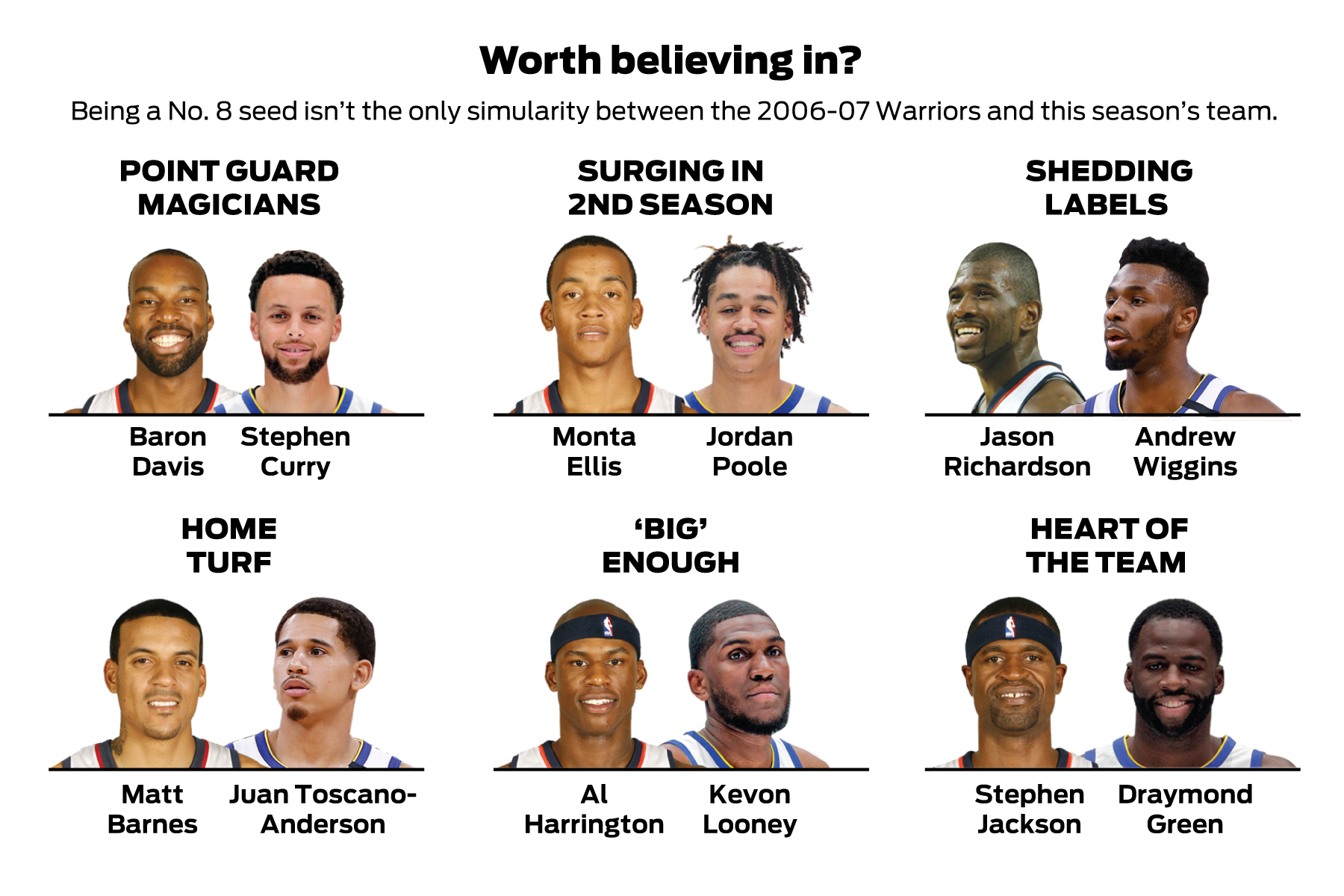 Who are MLB's 'Warriors'? The case for and against these teams