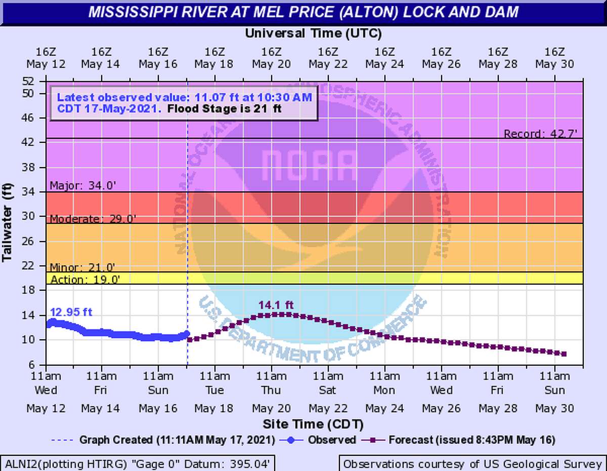 River Rise Line River Level Predictions – Water Level Rise Map – RRRM