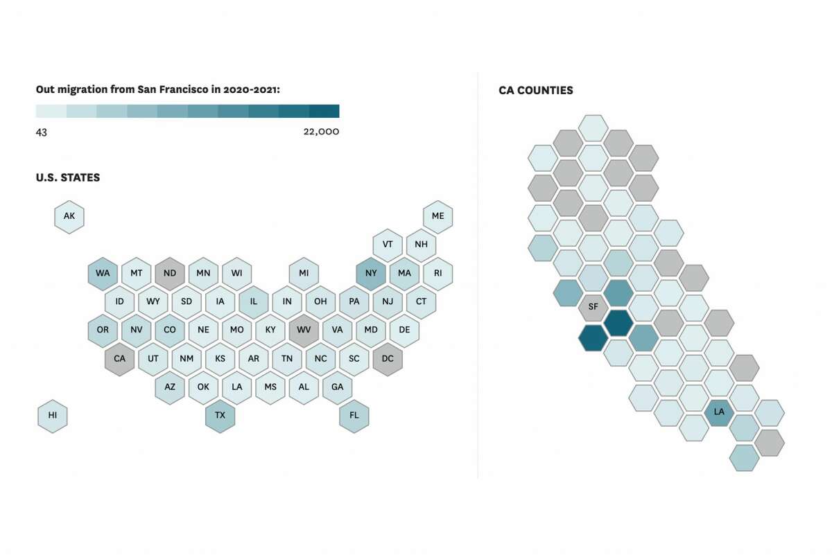 maps of US states and California counties, where each area within is a hexagon, labeled with state abbreviations and a couple of county abbreviations respectively, with filled in color shading gradients from light blue to dark blue, according to relative numbers of emigrants from San Francisco to each state or county.