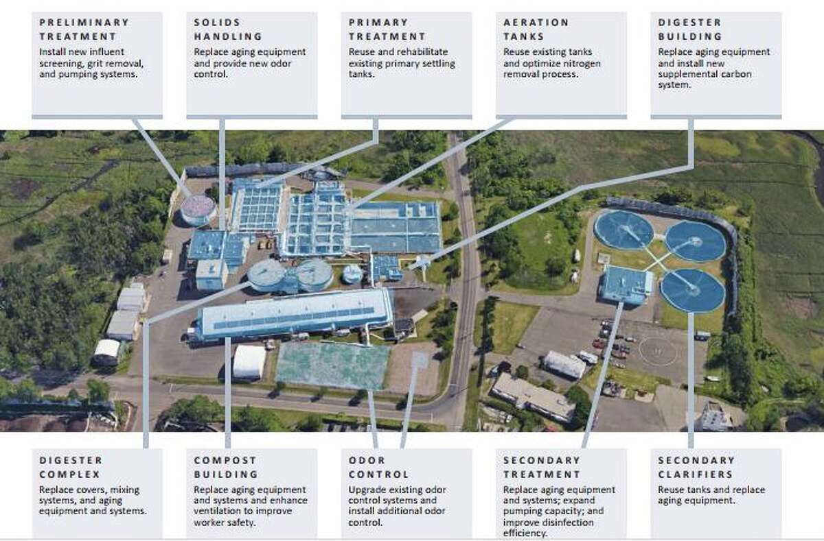 A brochure prepared by the Water Polluction Control Authority details the work that needs to be done to the treatment plant on Richard White Way. Fairfield,CT. 1/12/18
