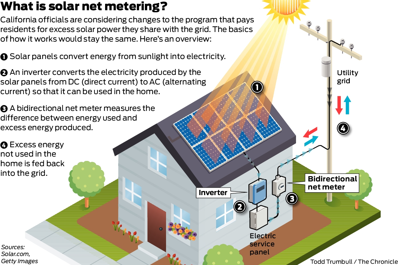 How solar panels might help fix California's drought - Marketplace