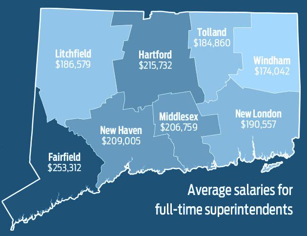 Comparing Connecticut's superintendents: Who makes how much and where - Vimarsana News