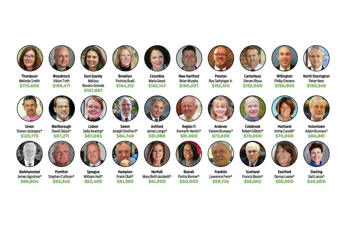 Comparing Connecticut’s superintendents: Who makes how much and where