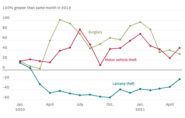 san-francisco-crime-is-beginning-to-look-extra-prefer-it-did-earlier