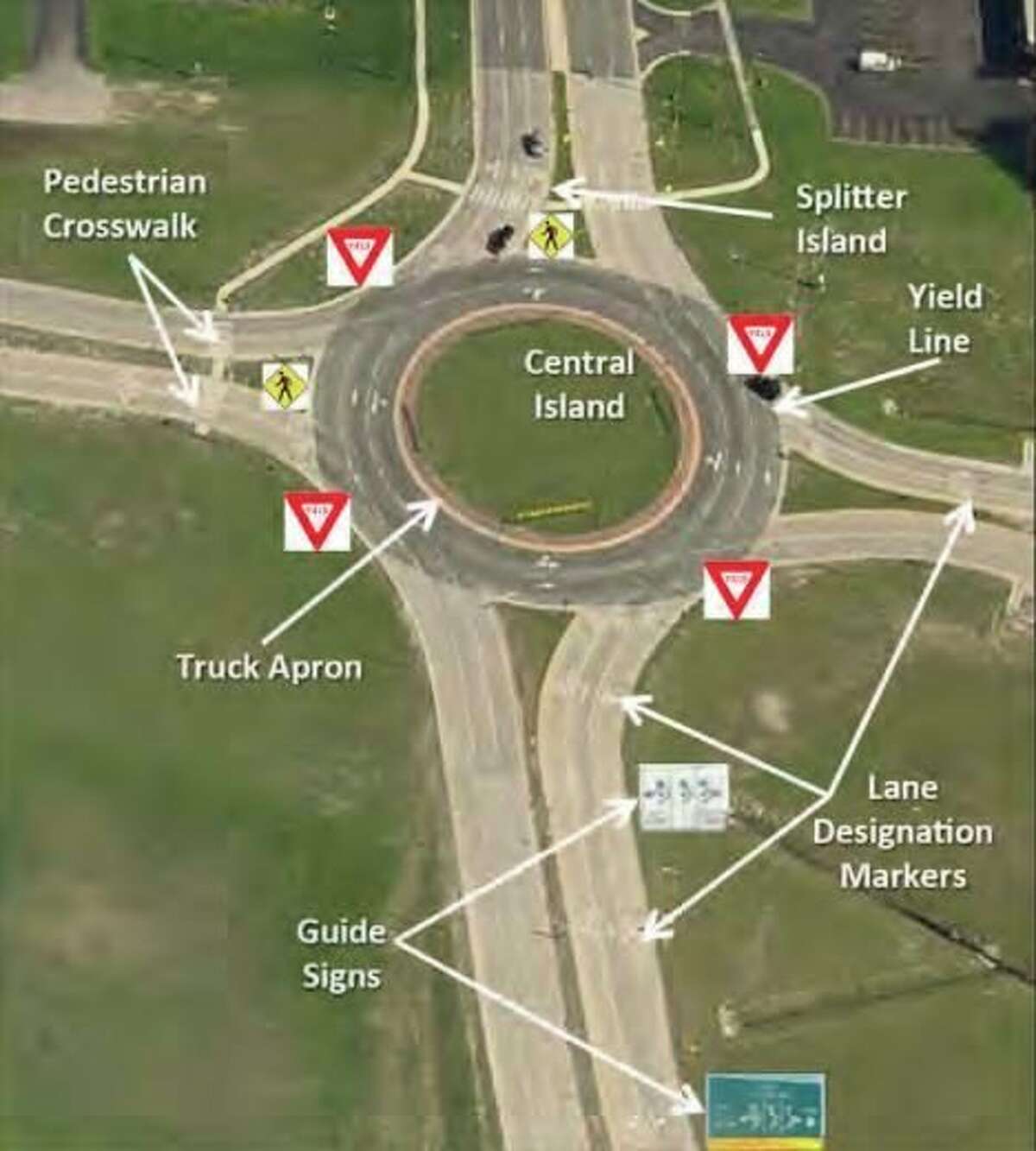 Roundabout Design Criteria at Steven Perez blog