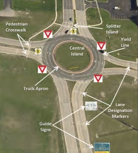 here-s-how-to-use-a-roundabout