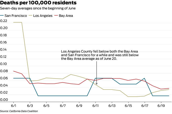 Blacks in Los Angeles have higher coronavirus death rate - Los Angeles Times