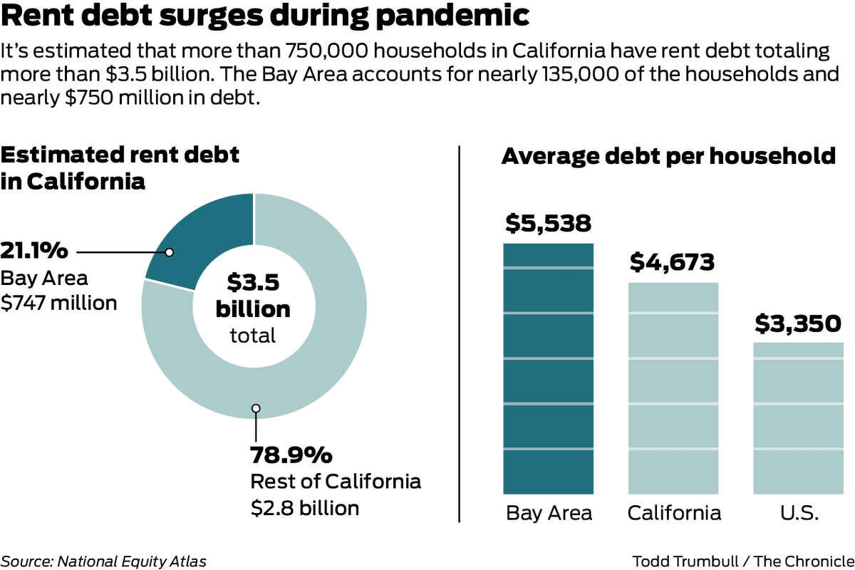 California eviction moratorium still in limbo ahead of June 30 expiration