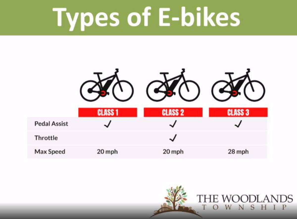 EBike Classifications And Laws San Diego County Bicycle