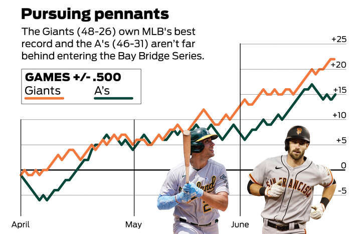 POSTGAME NOTES: The Giants got a look at the real Johnny Cueto. It didn't  go well. - Giants Extra