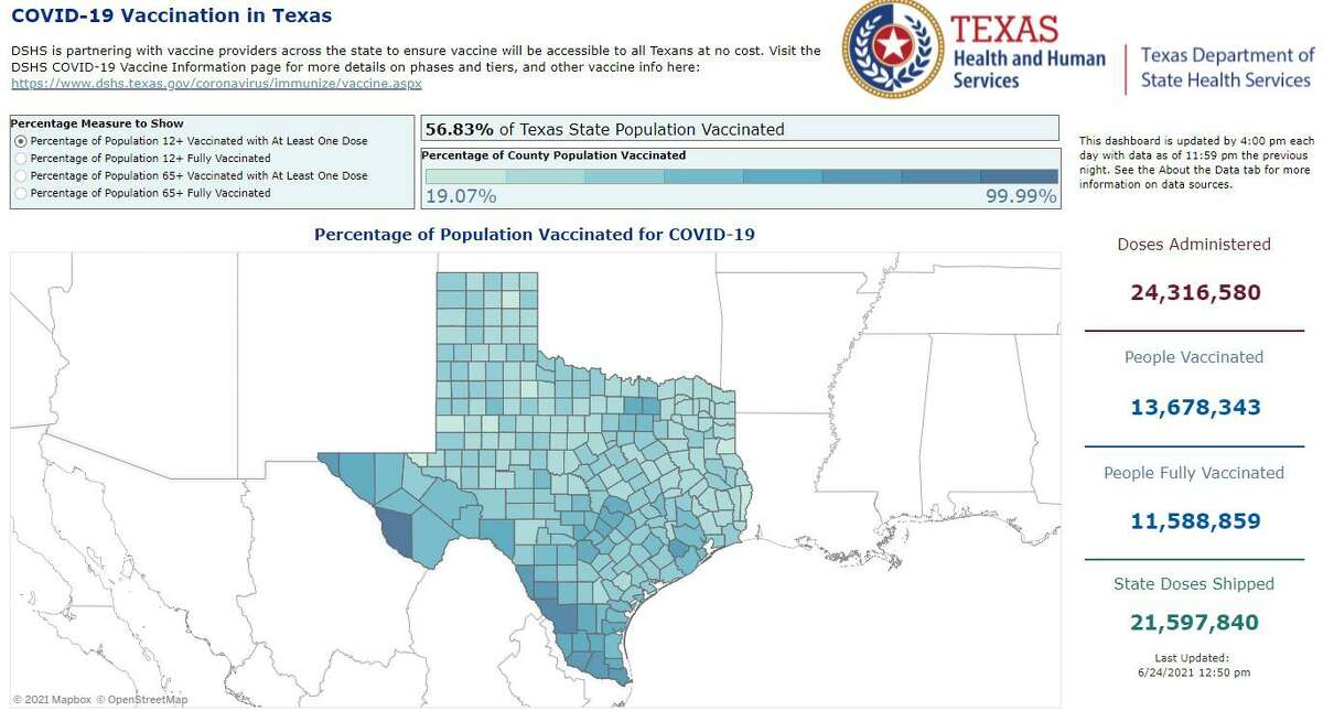 Fort Bend County is among the state leaders in vaccinating its adult populations, according to the Texas Health and Human Services Department.