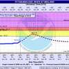 National Weather Service update issued around 2 p.m on Saturday. 