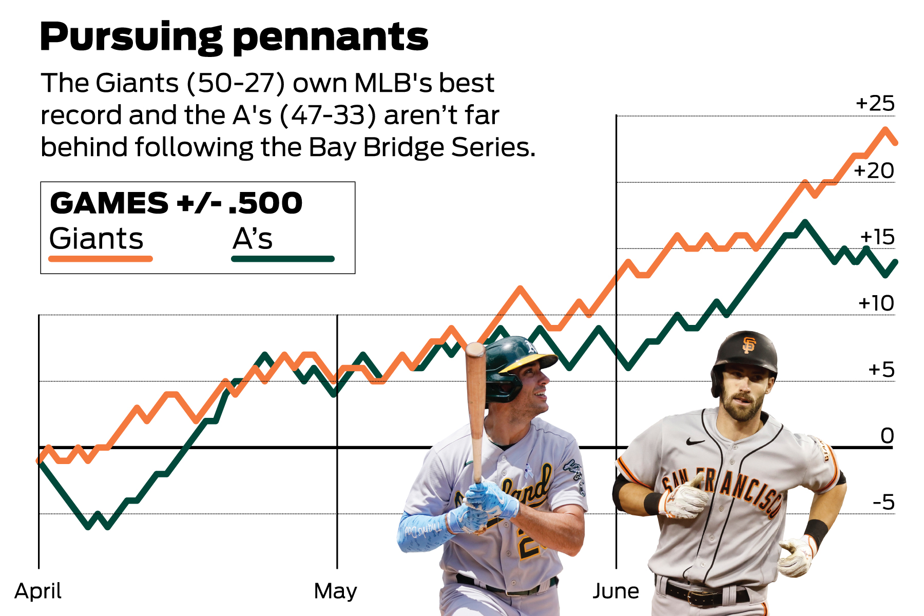 Wilmer Flores, the Giants' Slugging King 