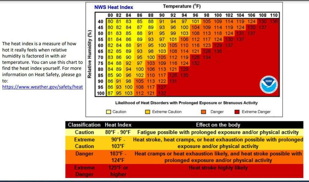 Where can you cool off from the heat in Middletown?