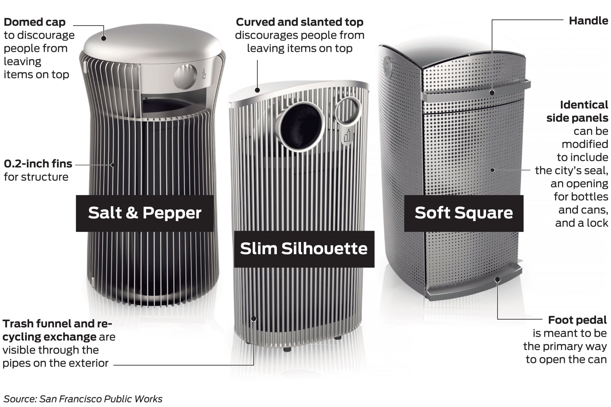 San Francisco's new trash cans Which prototype would you pick?