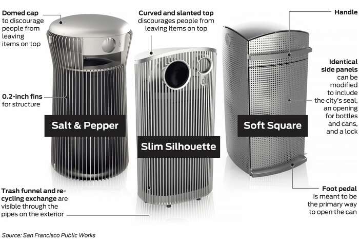 $20,000 trash cans? S.F. looks to roll out costly prototypes for pilot on  street corners