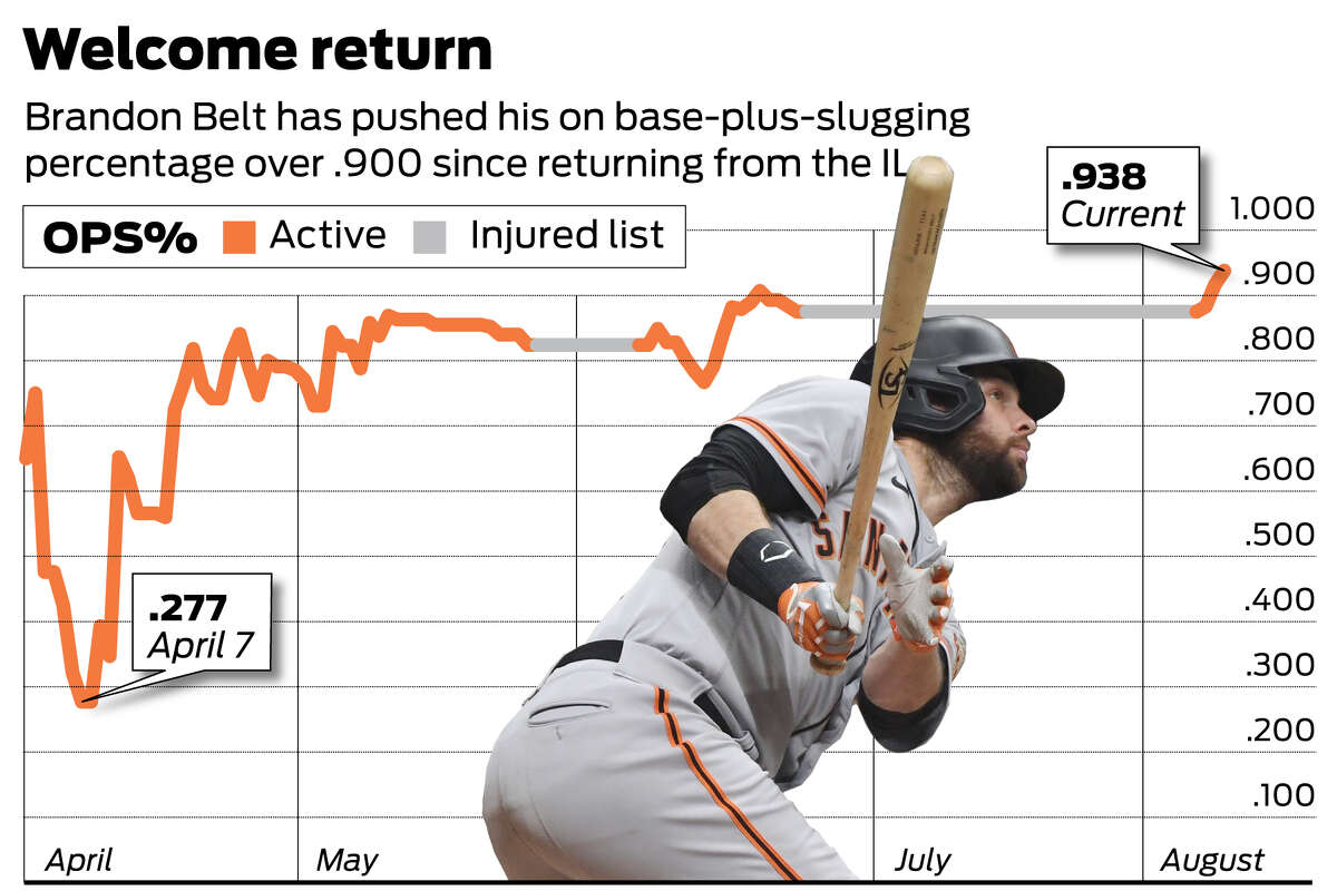 Brandon Belt played wearing a 'C' formed from electrical tape on