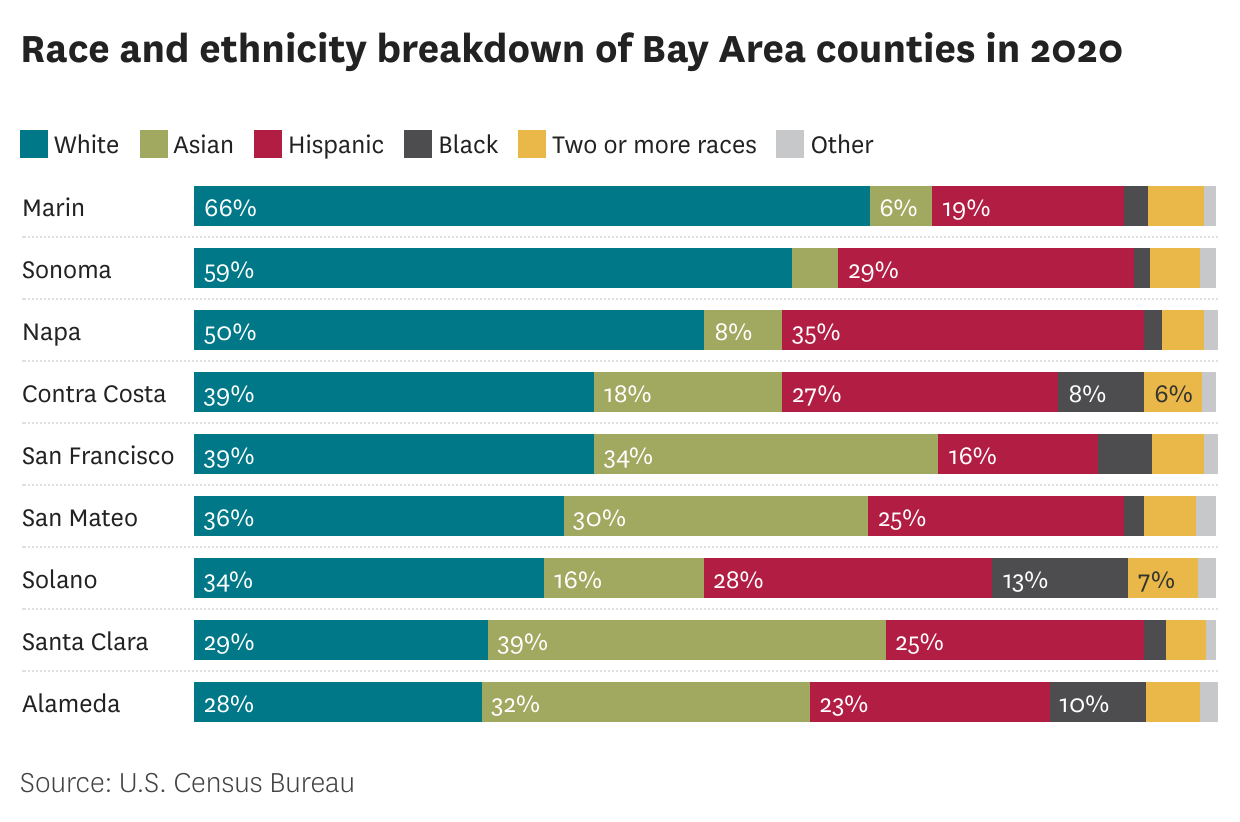 Census 2020 Bay Area population grew at faster rate than California