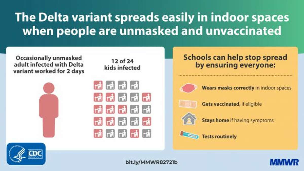 A slide by the U.S. Centers for Disease Control and Prevention shows mitigation strategies against COVID-19 in schools.