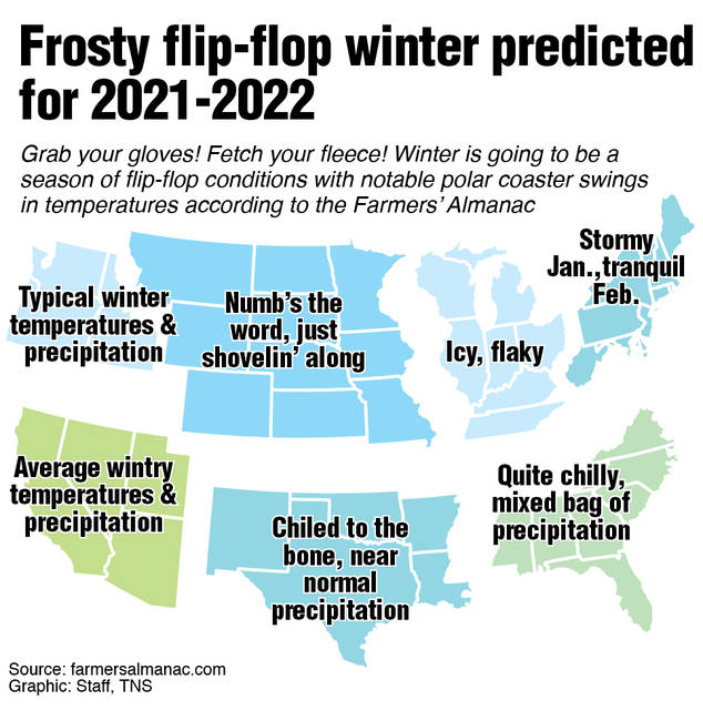 Farmers’ Almanac releases winter forecast for Illinois