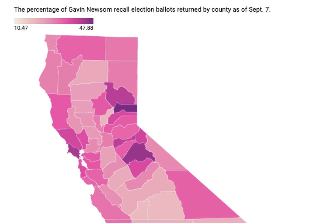 These California Counties Have The Highest Lowest Gavin Newsom Recall Election Turnout So Far